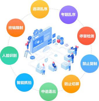 AI智能监考防作弊系统，实时监考更放心