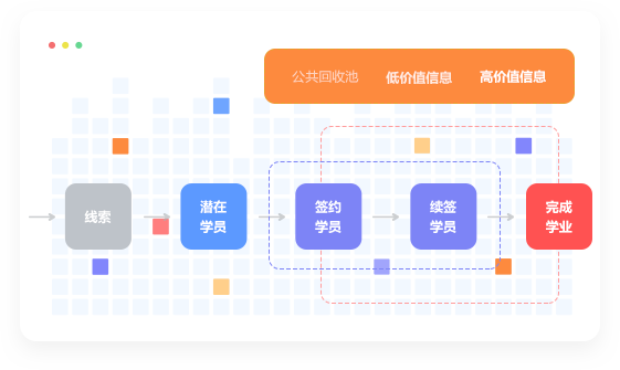 运营场景解决方案